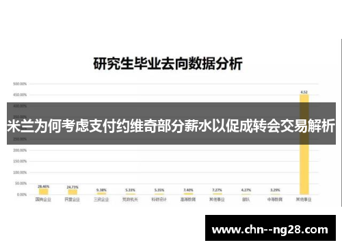 米兰为何考虑支付约维奇部分薪水以促成转会交易解析