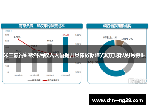 米兰赢得超级杯后收入大幅提升具体数据曝光助力球队财务稳健
