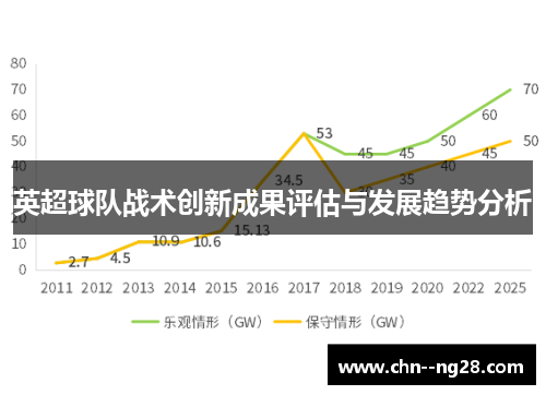 英超球队战术创新成果评估与发展趋势分析