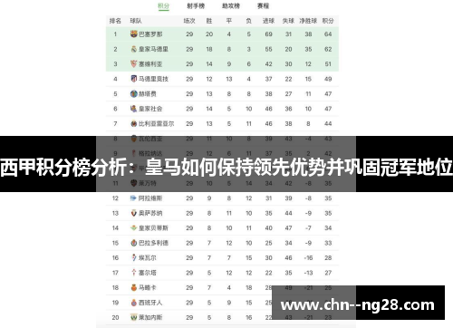 西甲积分榜分析：皇马如何保持领先优势并巩固冠军地位