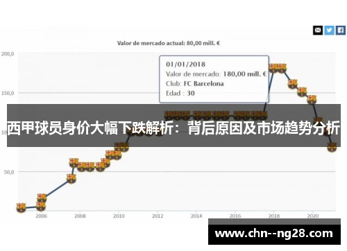 西甲球员身价大幅下跌解析：背后原因及市场趋势分析