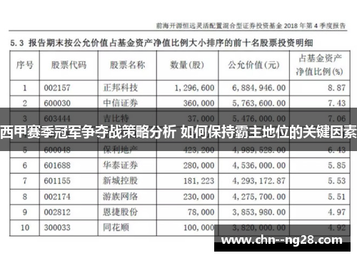 西甲赛季冠军争夺战策略分析 如何保持霸主地位的关键因素