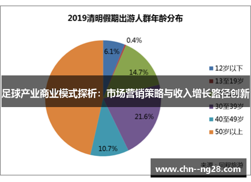 足球产业商业模式探析:市场营销策略与收入增长路径创新 足球产业商业模式探析:市场营销策略与收入增长路径创新
