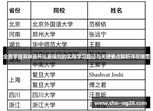 全面掌握英联赛杯比赛规则的实用学习路径与关键要点解析详尽指南 全面掌握英联赛杯比赛规则的实用学习路径与关键要点解析详尽指南