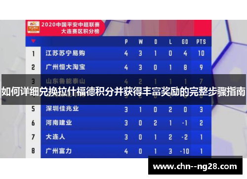 如何详细兑换拉什福德积分并获得丰富奖励的完整步骤指南 如何详细兑换拉什福德积分并获得丰富奖励的完整步骤指南