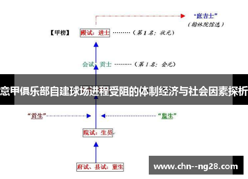 意甲俱乐部自建球场进程受阻的体制经济与社会因素探析