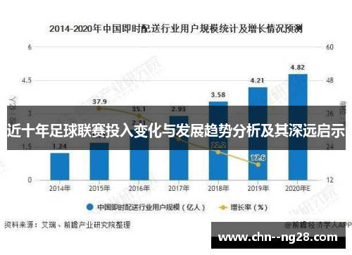近十年足球联赛投入变化与发展趋势分析及其深远启示
