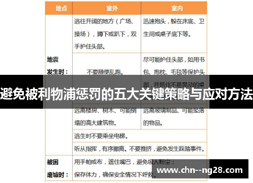 避免被利物浦惩罚的五大关键策略与应对方法