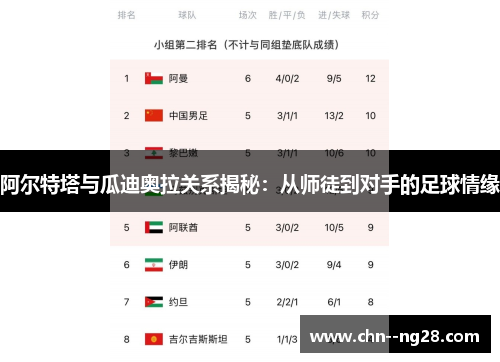 阿尔特塔与瓜迪奥拉关系揭秘：从师徒到对手的足球情缘