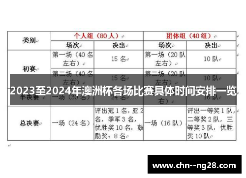2023至2024年澳洲杯各场比赛具体时间安排一览