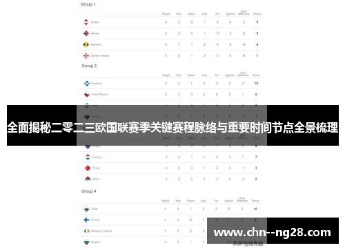 全面揭秘二零二三欧国联赛季关键赛程脉络与重要时间节点全景梳理