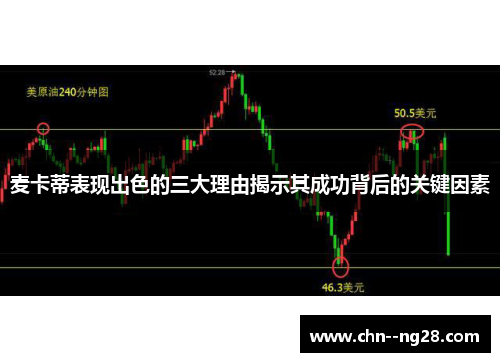 麦卡蒂表现出色的三大理由揭示其成功背后的关键因素