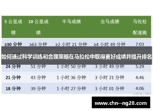 如何通过科学训练和合理策略在马拉松中取得更好成绩并提升排名