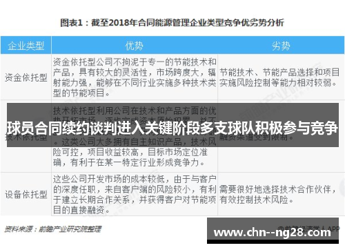 球员合同续约谈判进入关键阶段多支球队积极参与竞争 球员合同续约谈判进入关键阶段多支球队积极参与竞争