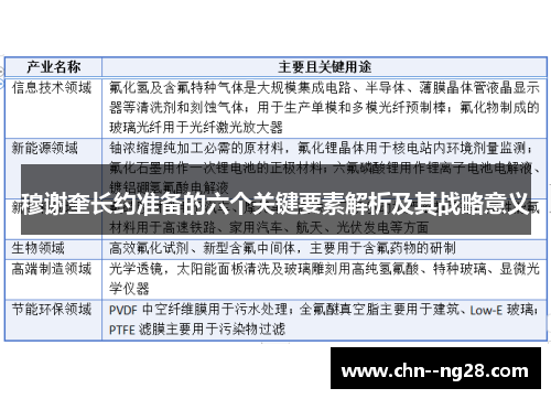 穆谢奎长约准备的六个关键要素解析及其战略意义