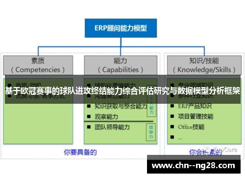 基于欧冠赛事的球队进攻终结能力综合评估研究与数据模型分析框架