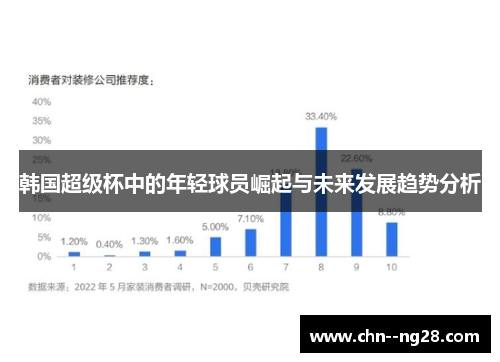 韩国超级杯中的年轻球员崛起与未来发展趋势分析