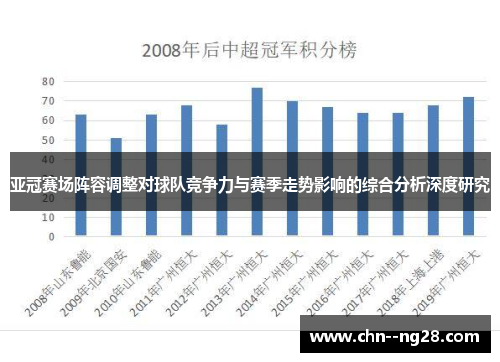 亚冠赛场阵容调整对球队竞争力与赛季走势影响的综合分析深度研究